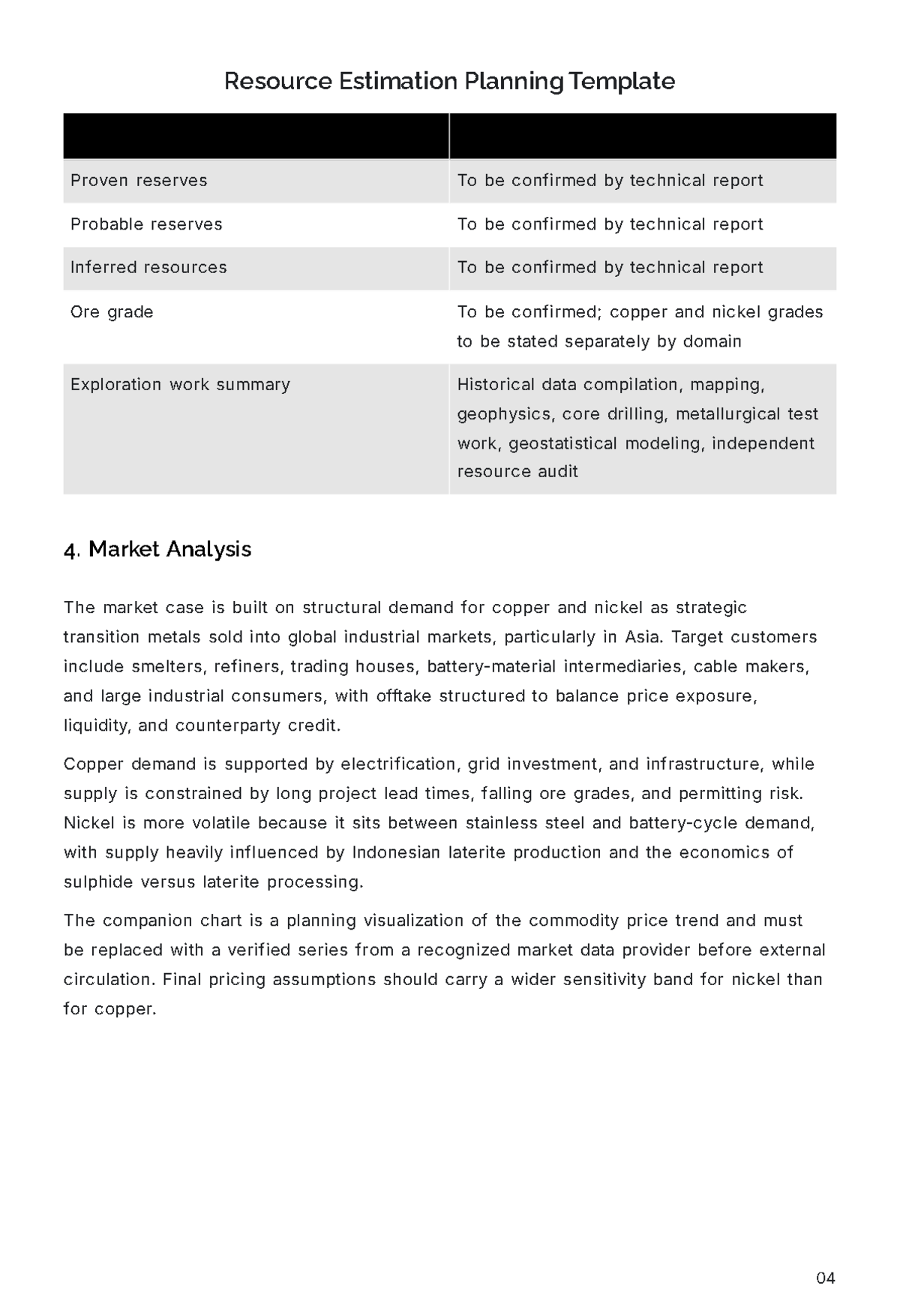 Free Mining Business Plan Template to Edit Online
