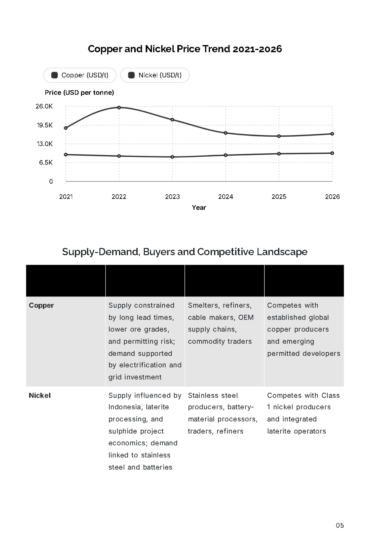 Free Mining Business Plan Template to Edit Online