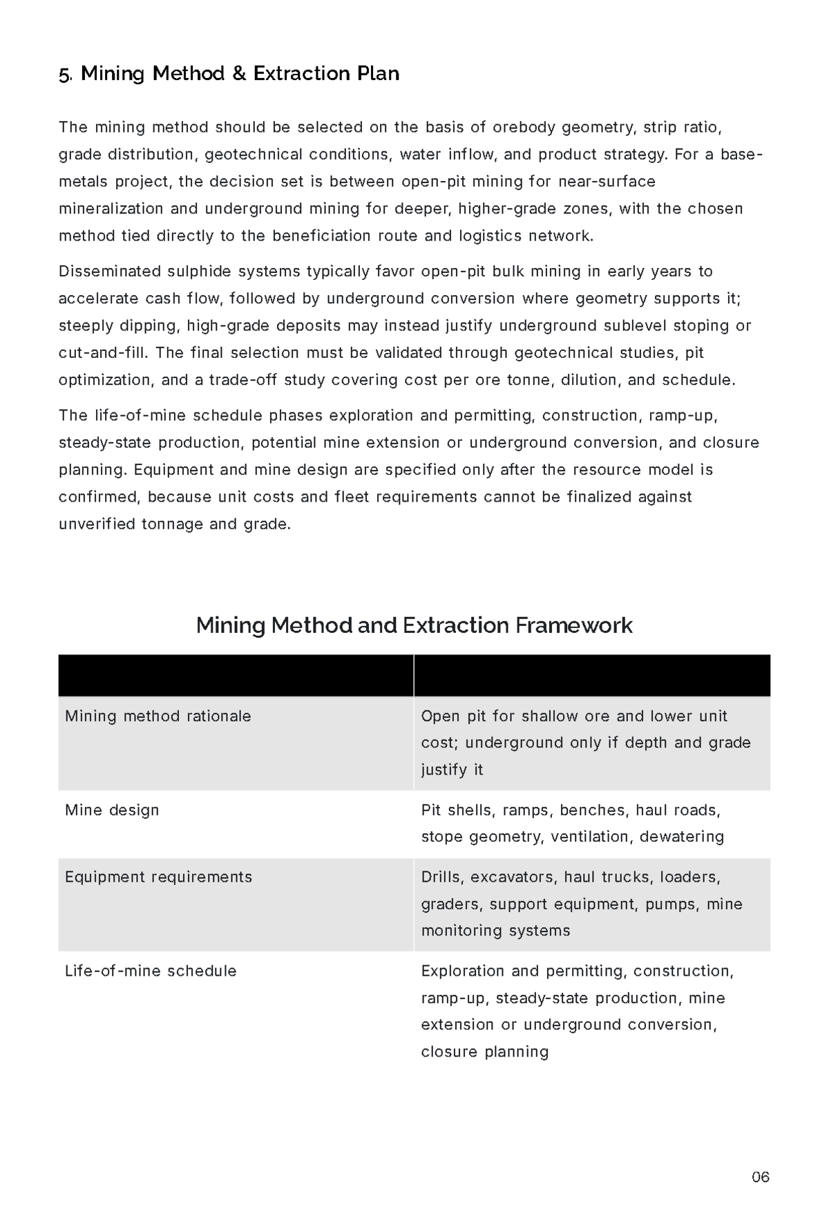 Free Mining Business Plan Template to Edit Online
