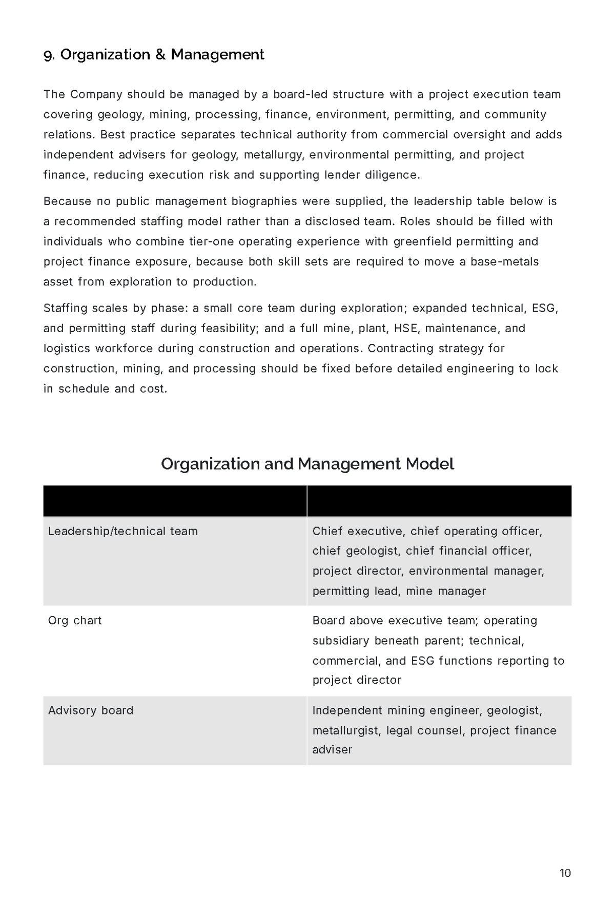 Free Mining Business Plan Template to Edit Online