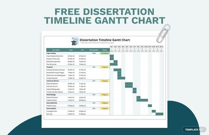 gantt chart dissertation