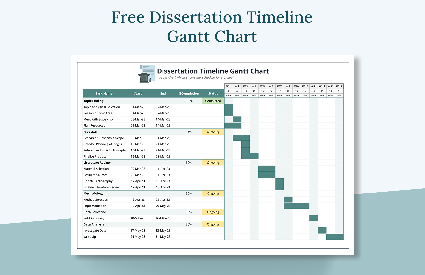 thesis timeline gantt chart