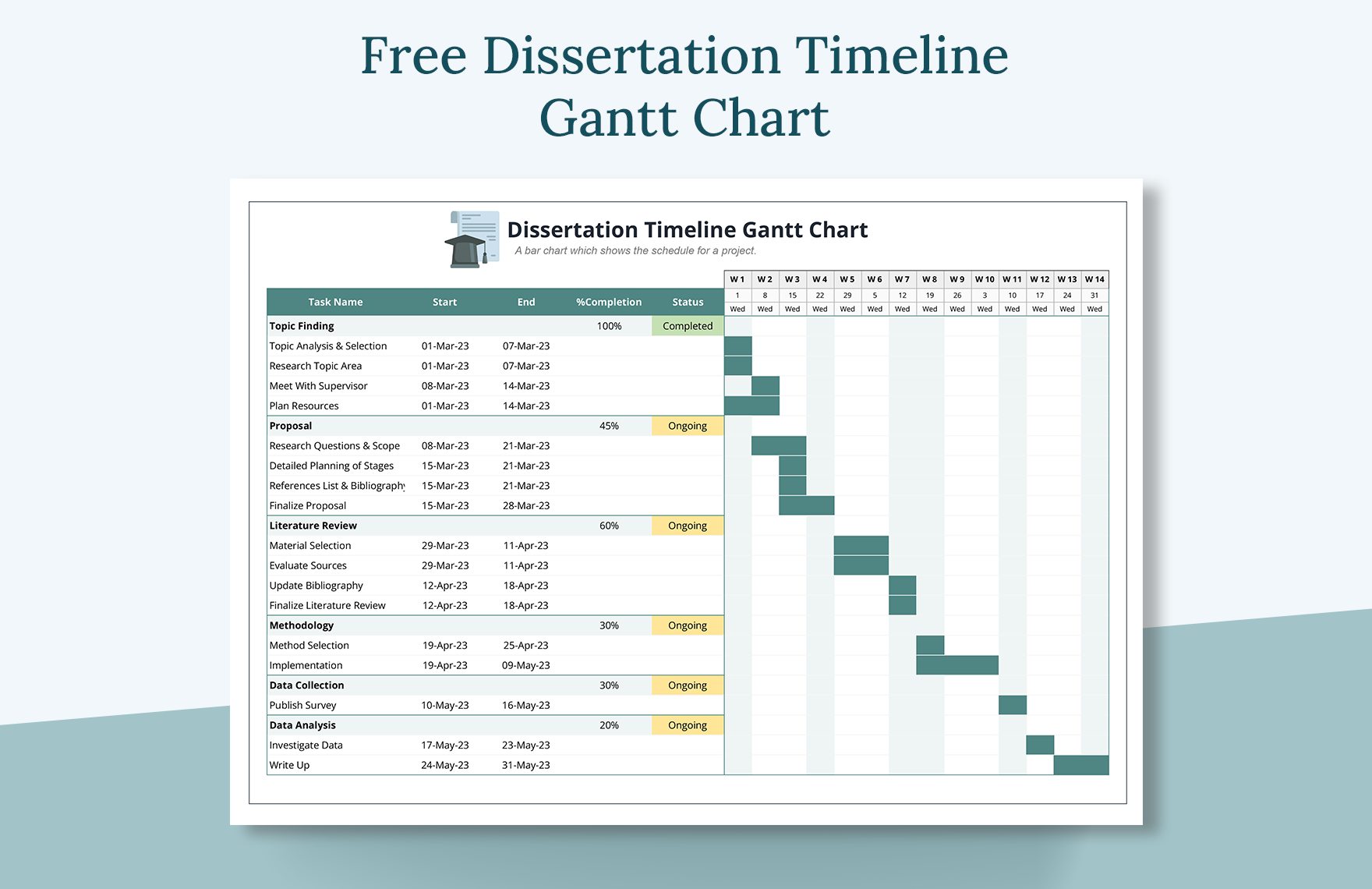 Dissertation Timeline Gantt Chart Template in Excel, Google Sheets - Download | Template.net