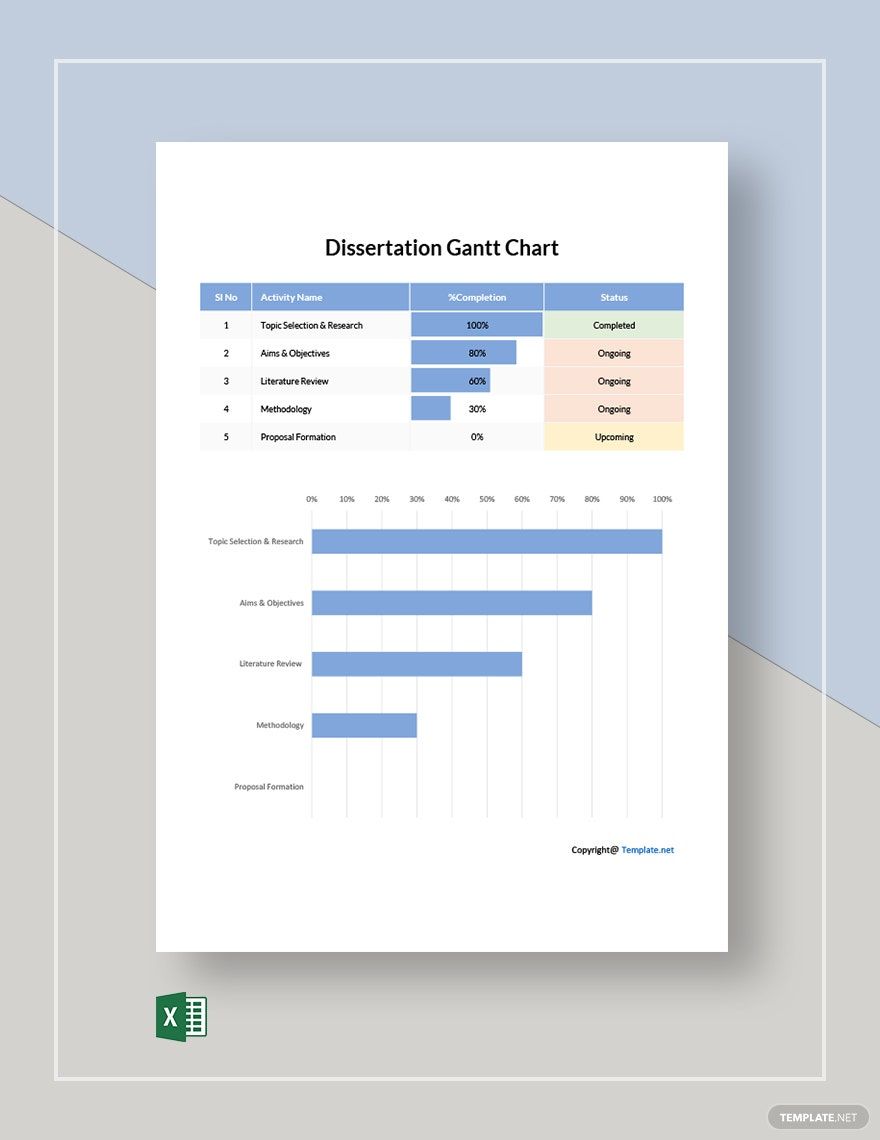 Sample Dissertation Gantt Chart Template