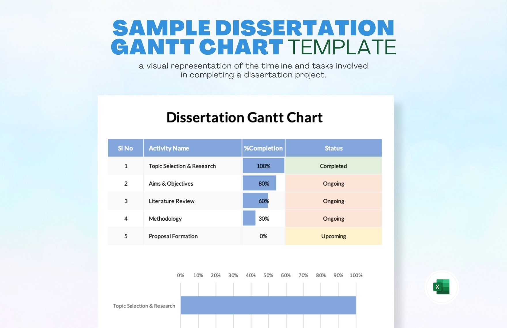 Sample Dissertation Gantt Chart Template in Excel