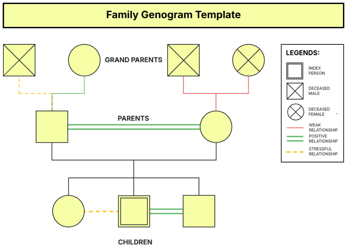 Family Genogram Template