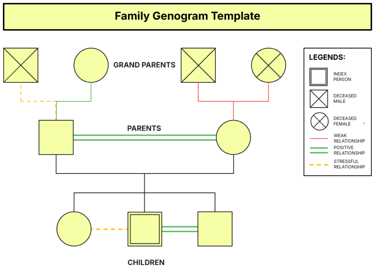 Genogram Template For Word Prntbl concejomunicipaldechinu gov co Genogram Template For Word Prntbl concejomunicipaldechinu gov co