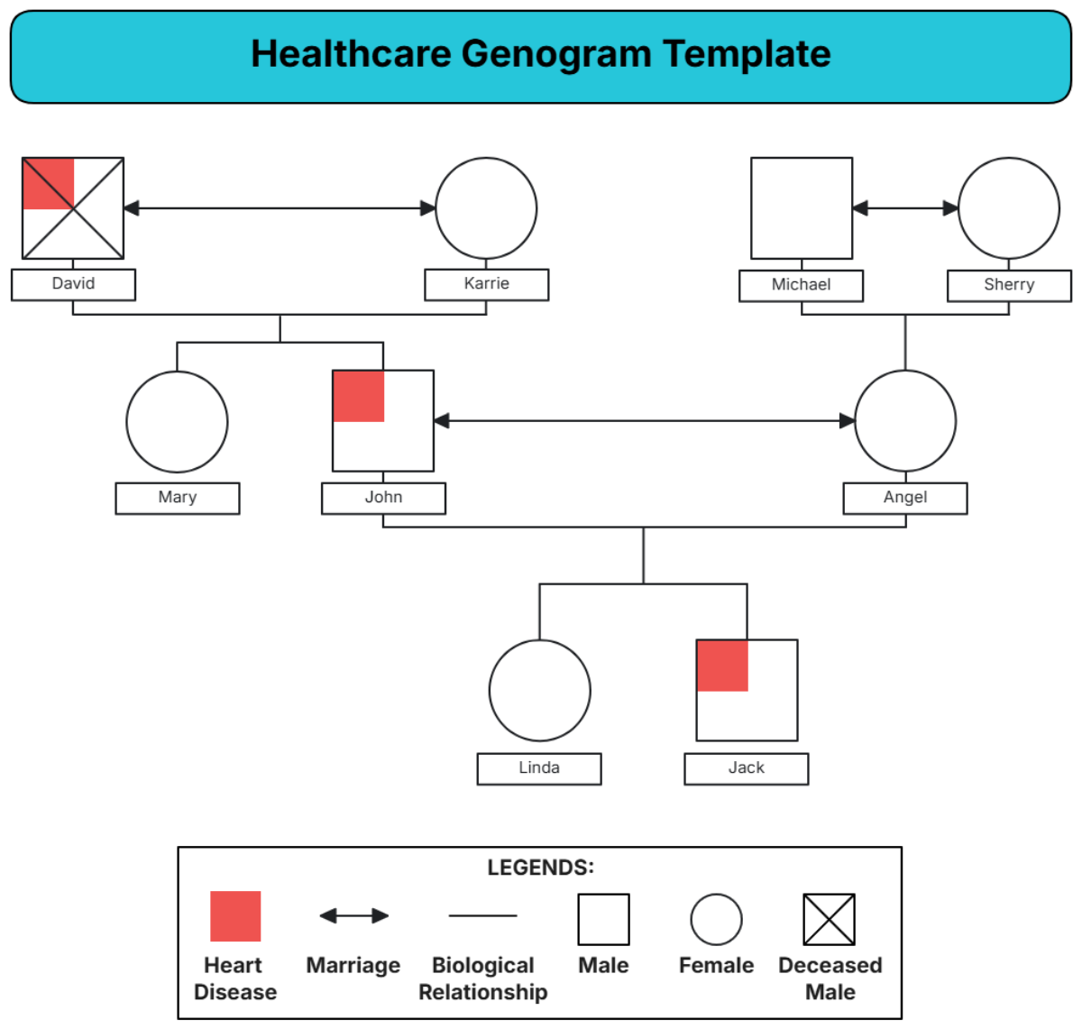 Healthcare Genogram Template - Edit Online & Download