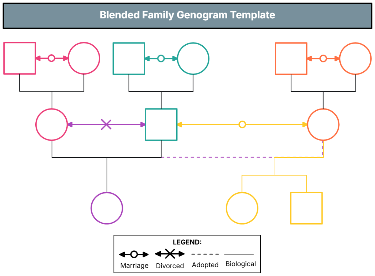 Blended Family Genogram Template