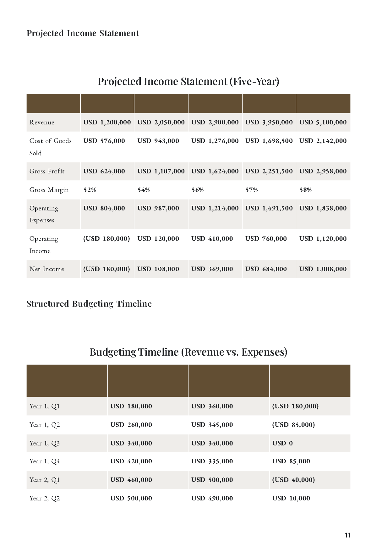 Free B2B Business Plan Template to Edit Online