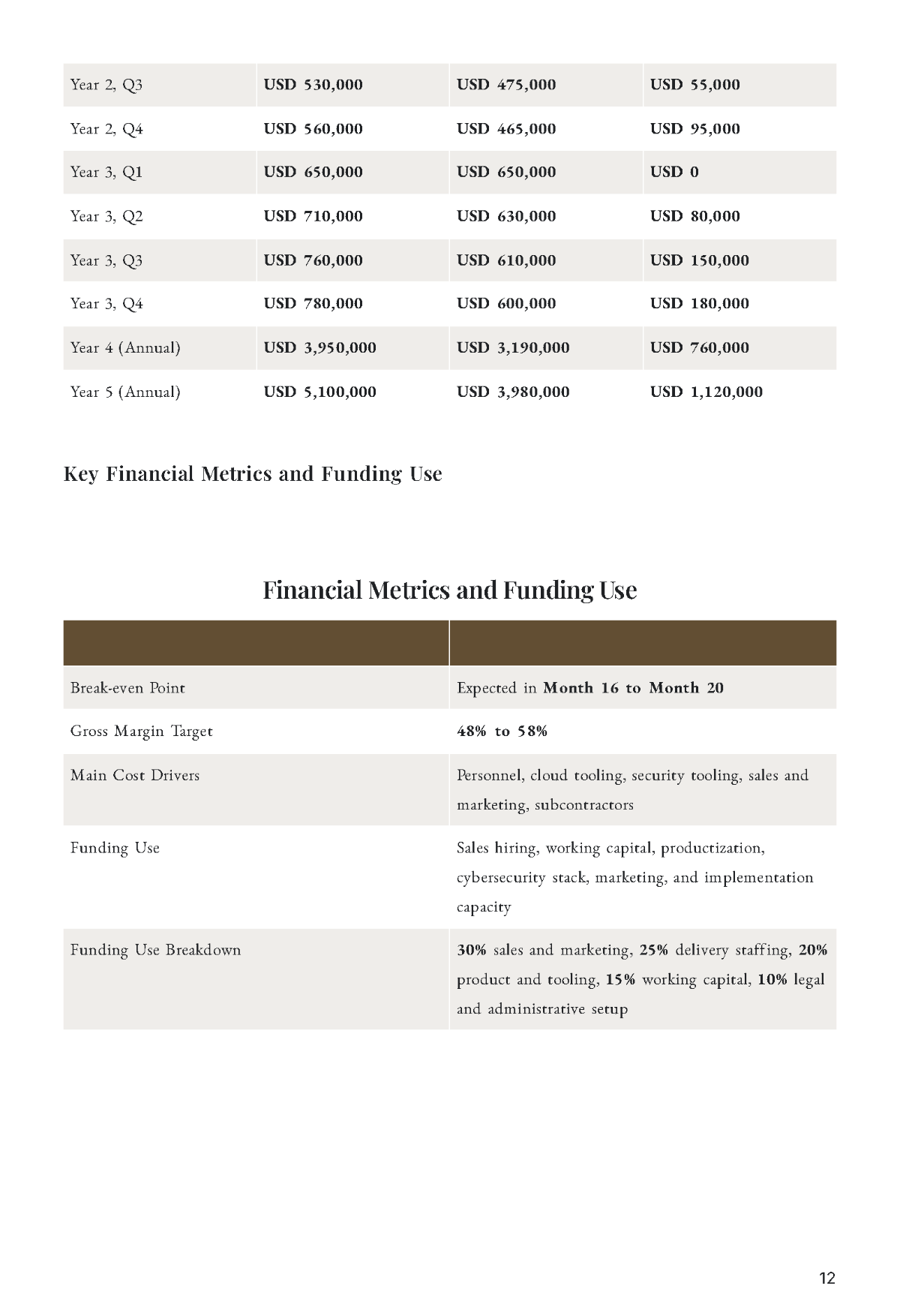 Free B2B Business Plan Template to Edit Online
