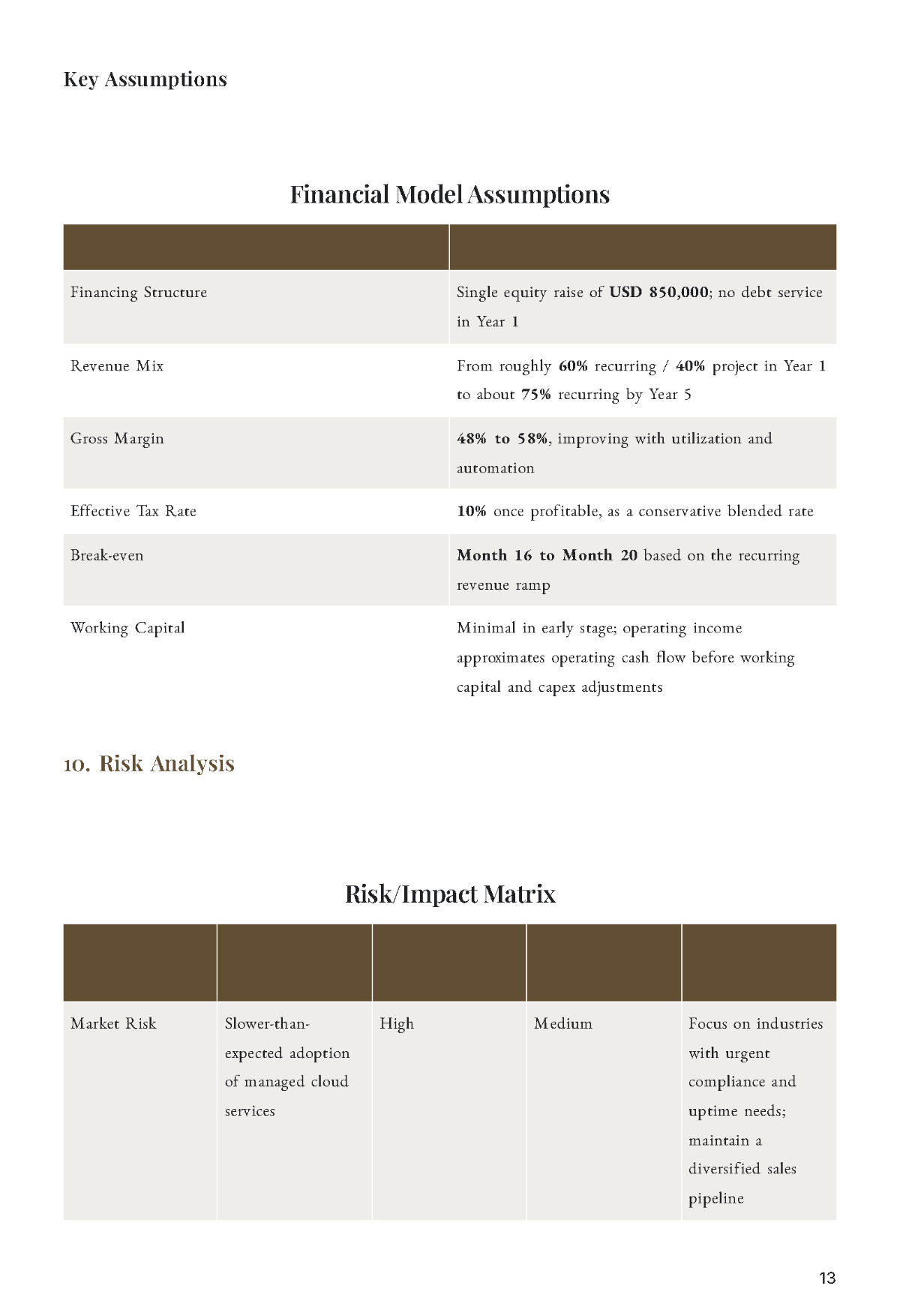 Free B2B Business Plan Template to Edit Online
