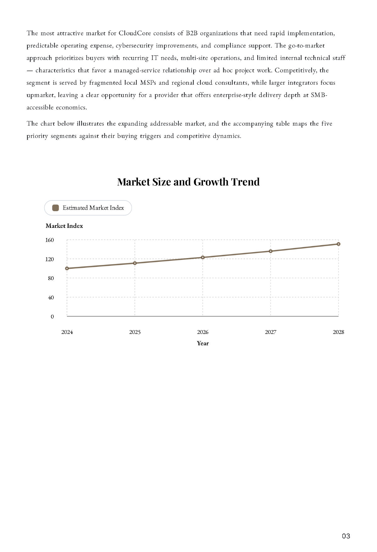 Free B2B Business Plan Template to Edit Online