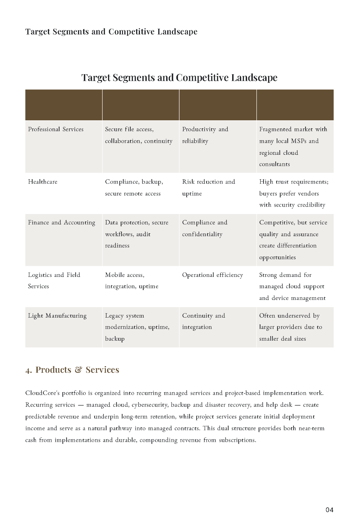 Free B2B Business Plan Template to Edit Online