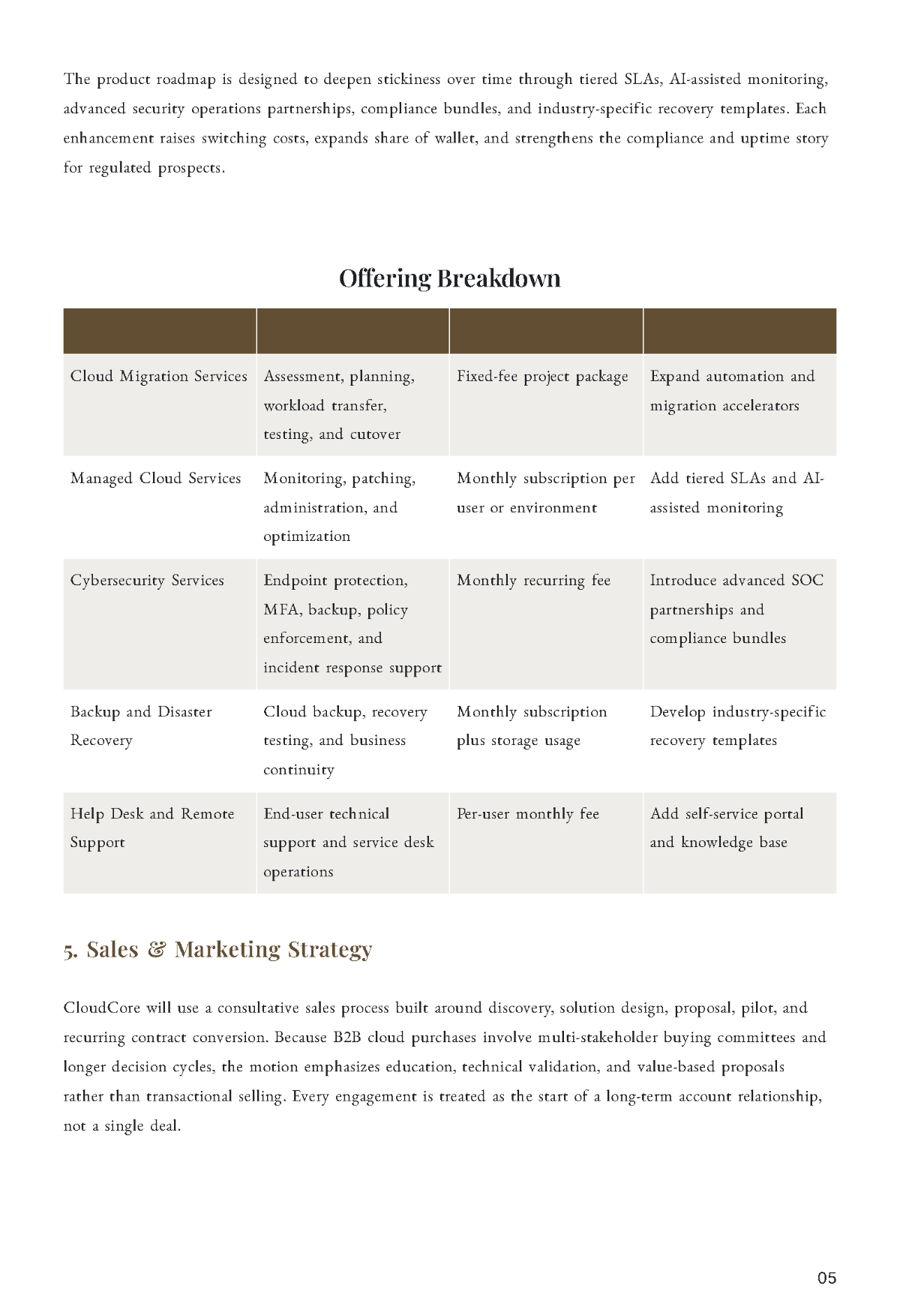 Free B2B Business Plan Template to Edit Online