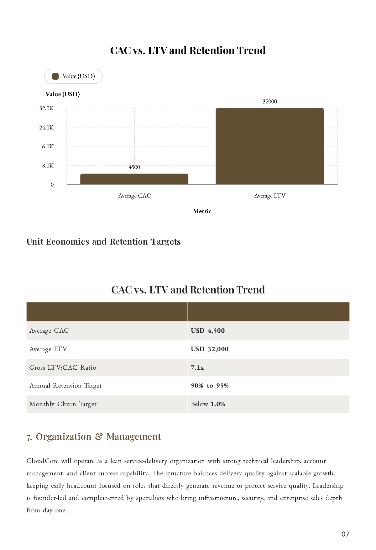 Free B2B Business Plan Template to Edit Online