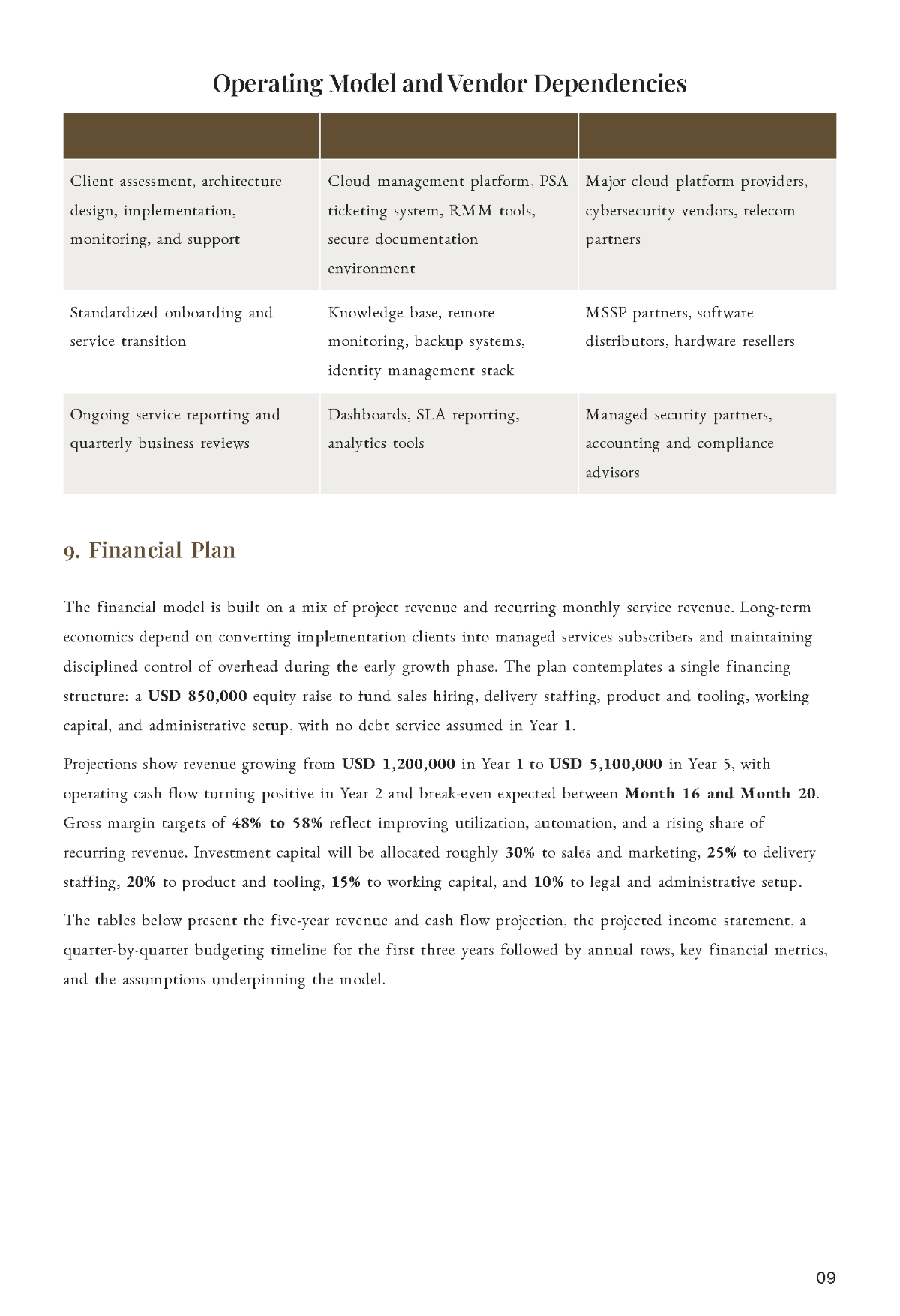 Free B2B Business Plan Template to Edit Online