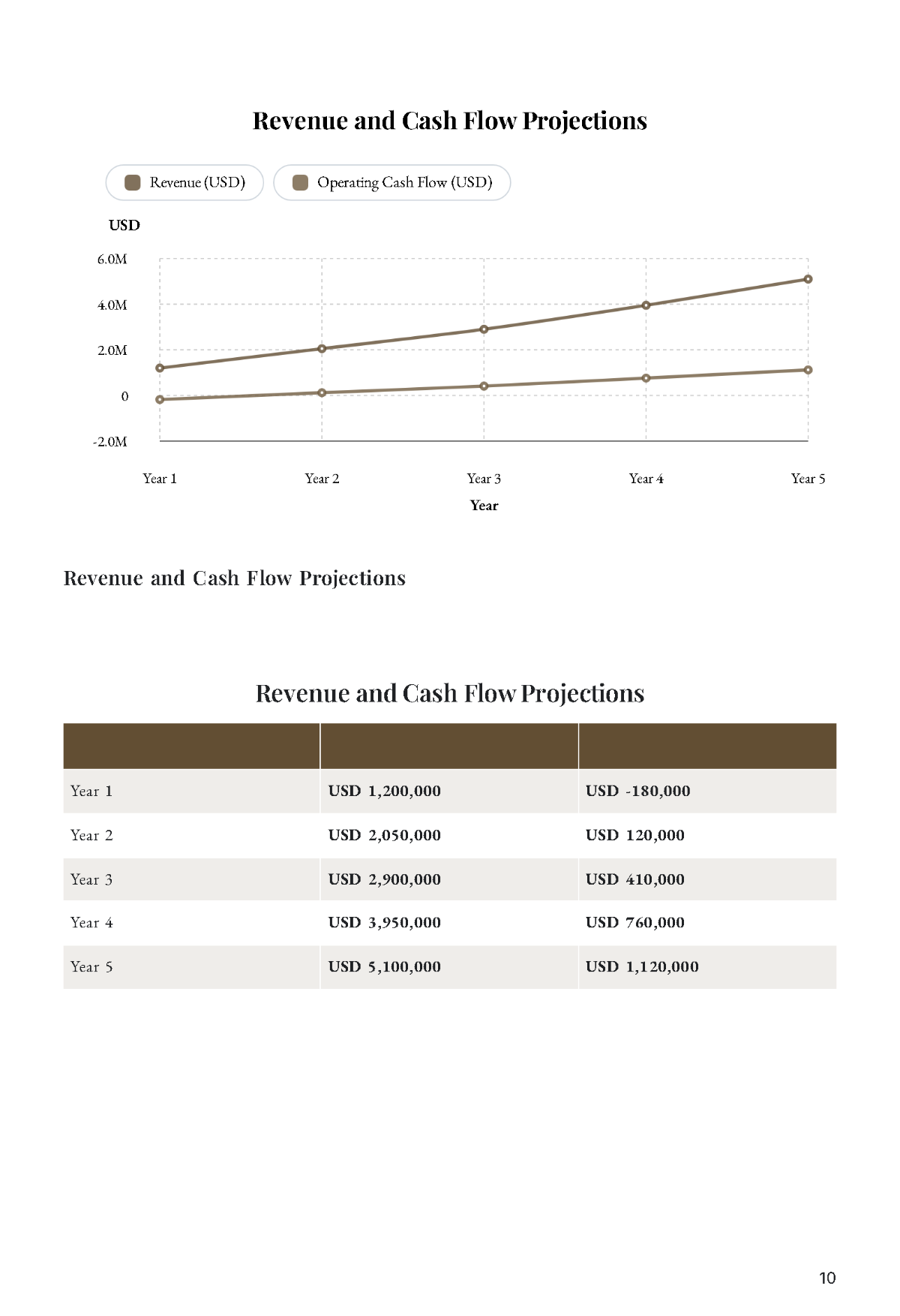 Free B2B Business Plan Template to Edit Online