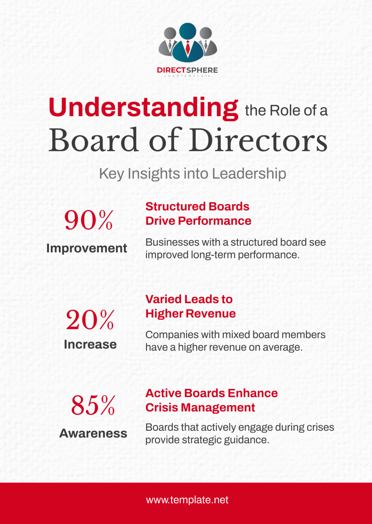 Free Board of Director Infographics Template - Edit Online & Download