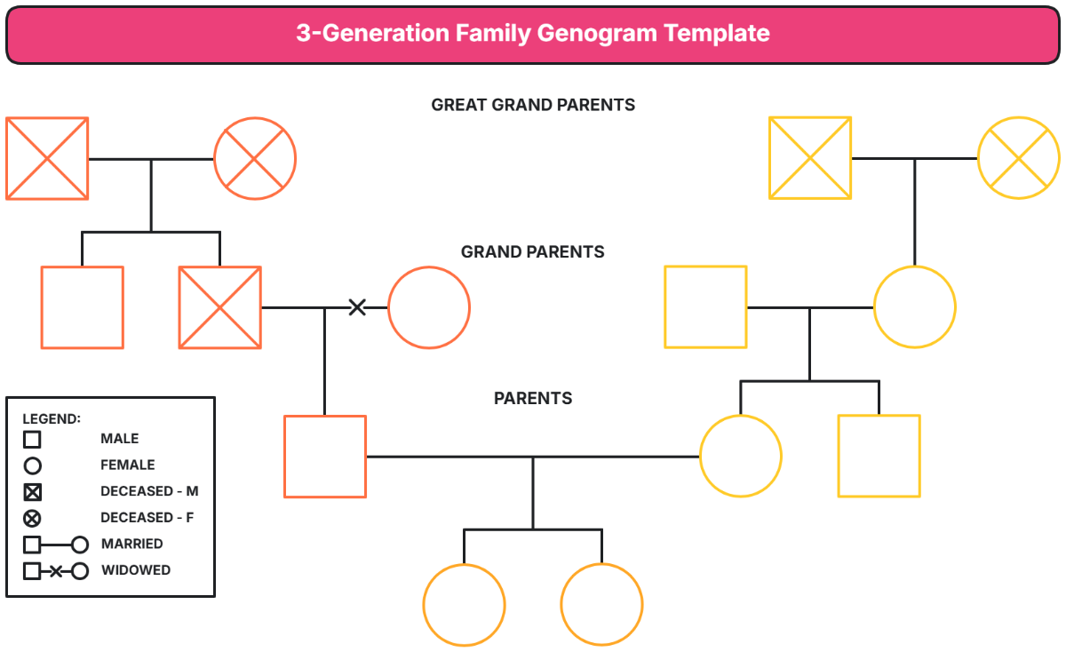 3-Generation Family Genogram Template