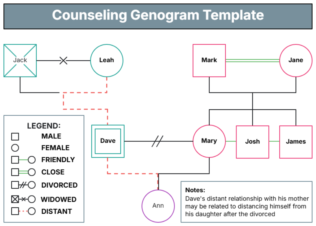 Counseling Genogram Template - Edit Online & Download