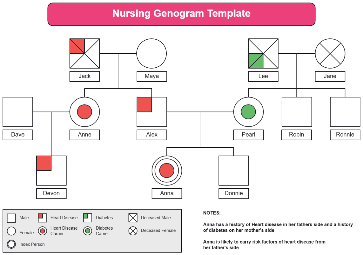 Nursing Genogram Template - Edit Online & Download