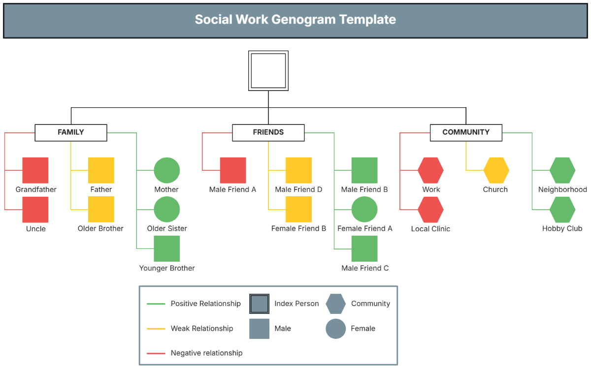 Social Work Genogram Template - Edit Online & Download