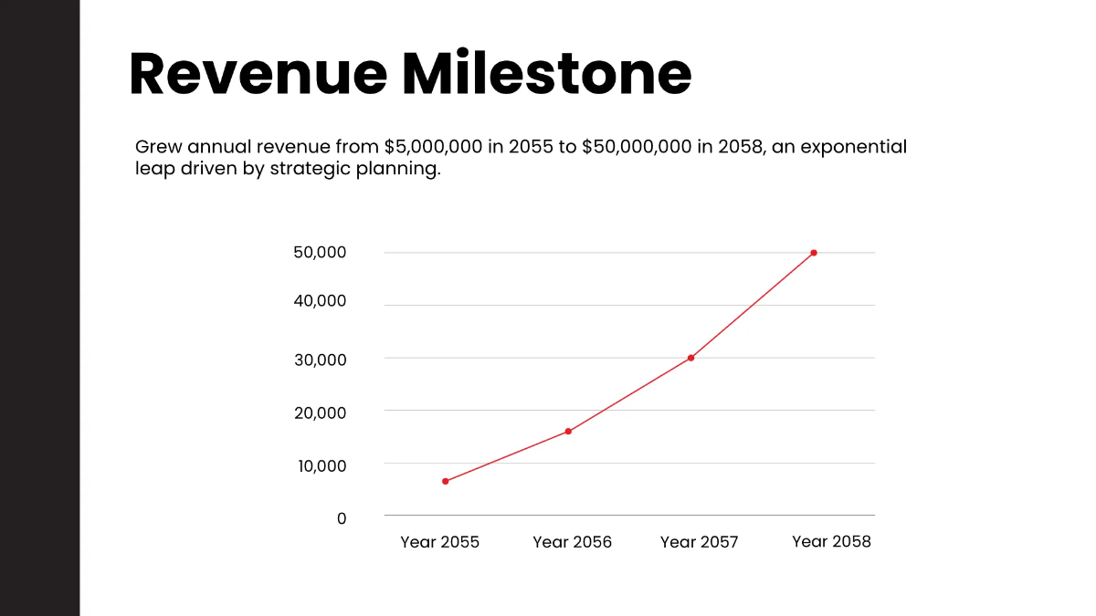 Free CEO Presentation Template to Edit Online