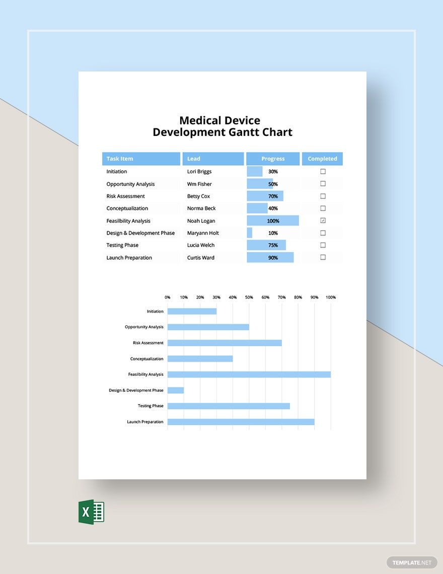 Medical Device Development Gantt Chart Template