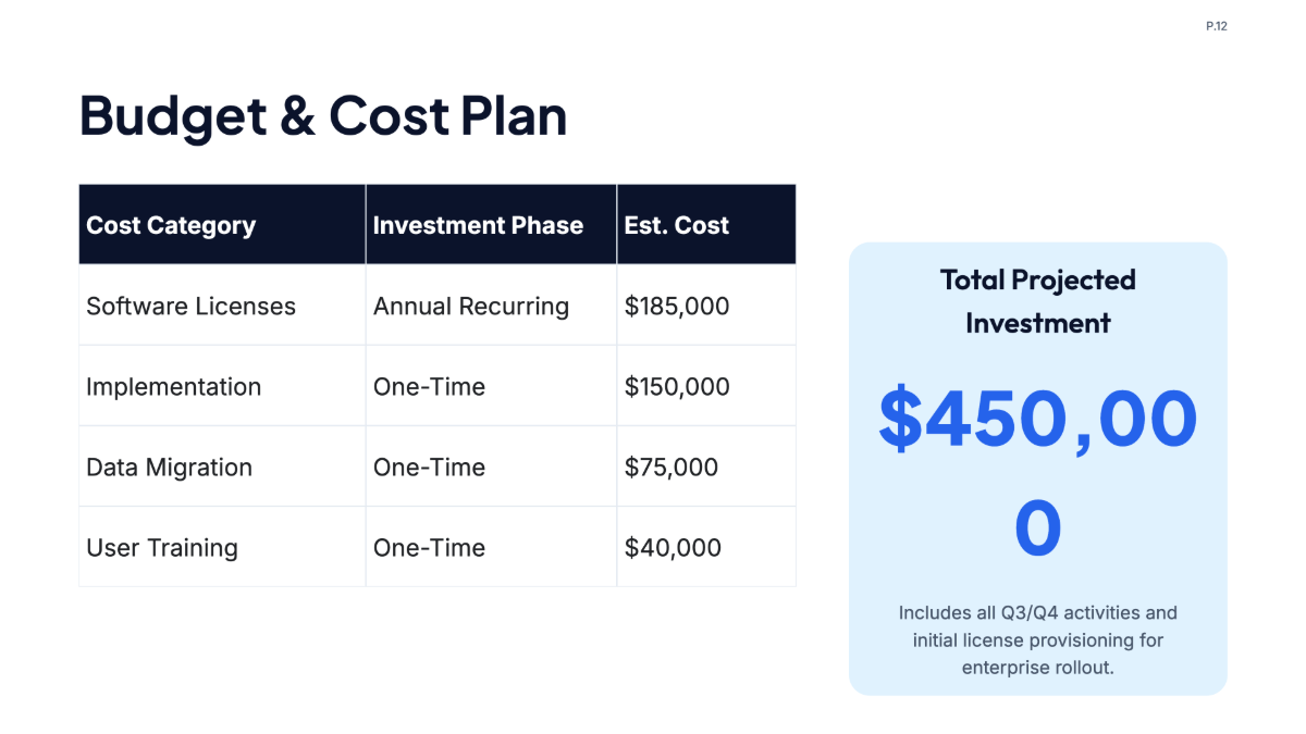 Free B2B Project Plan Template to Edit Online