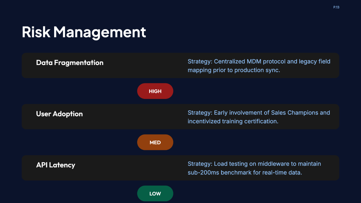 Free B2B Project Plan Template to Edit Online