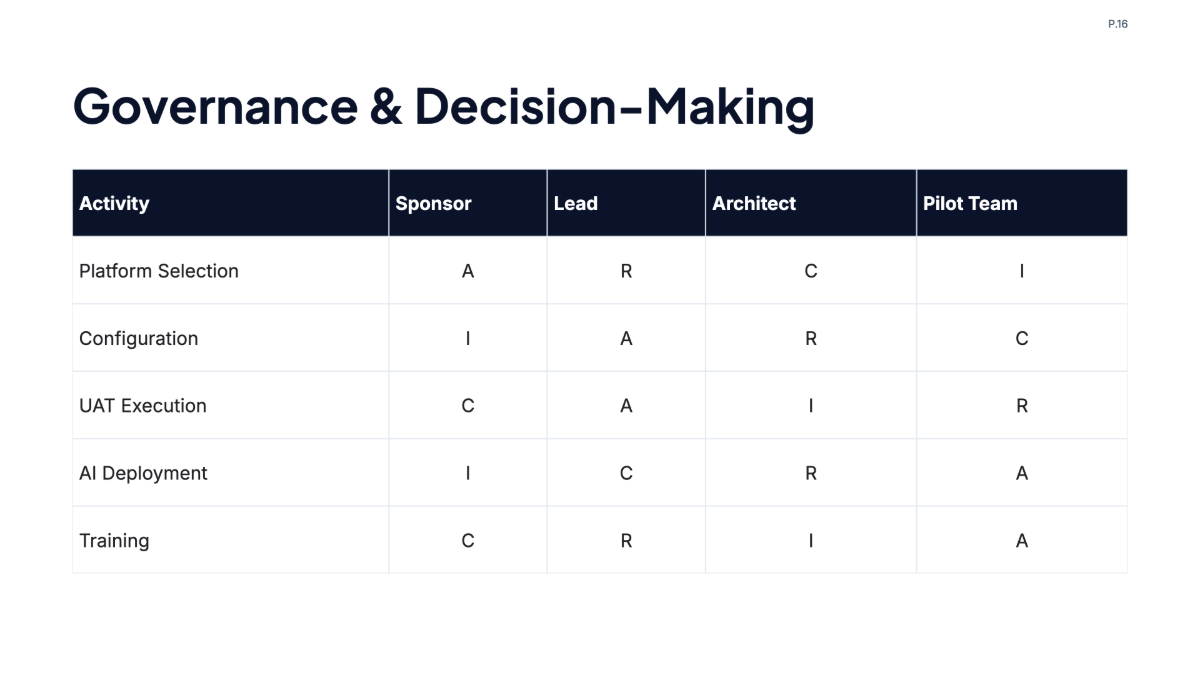Free B2B Project Plan Template to Edit Online