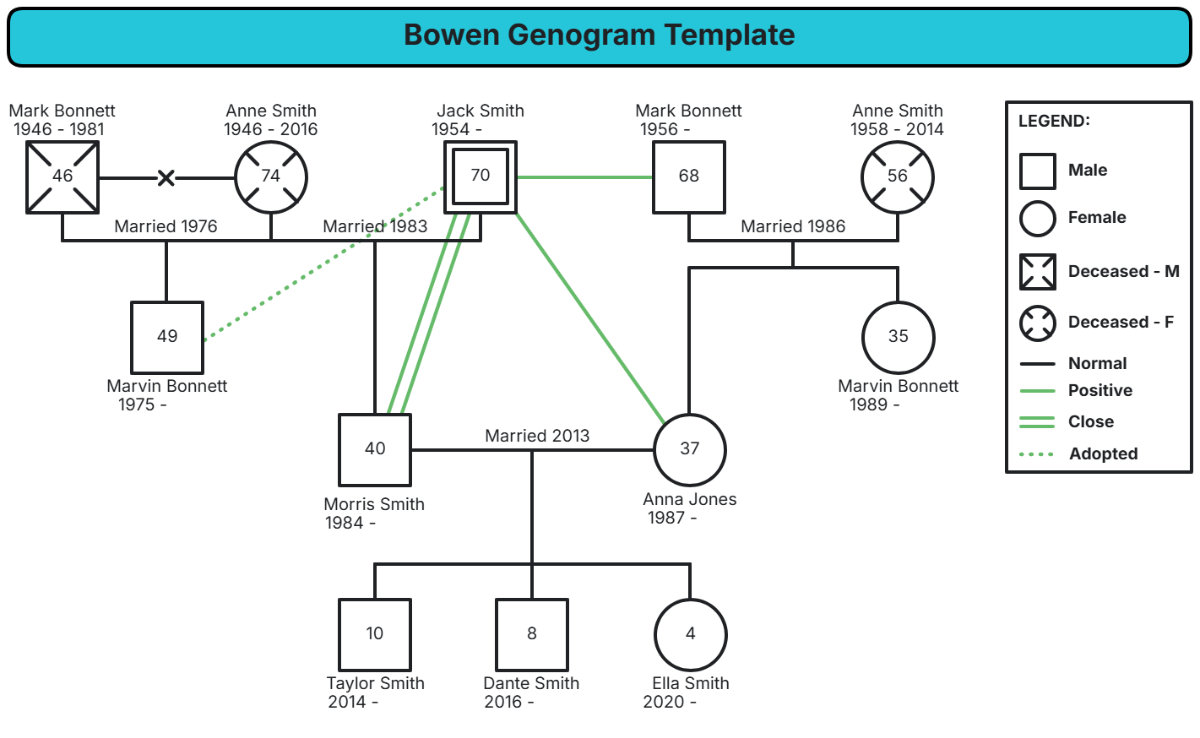 Bowen Genogram Template - Edit Online & Download