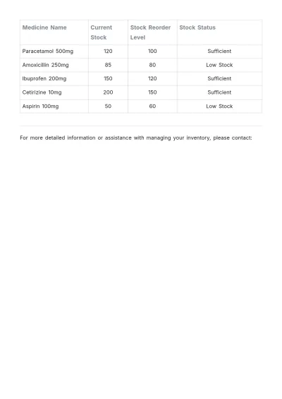 Free Medicine Inventory Format Template to Edit Online