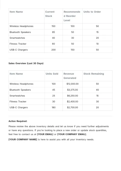 Free Retail Inventory Format Template to Edit Online