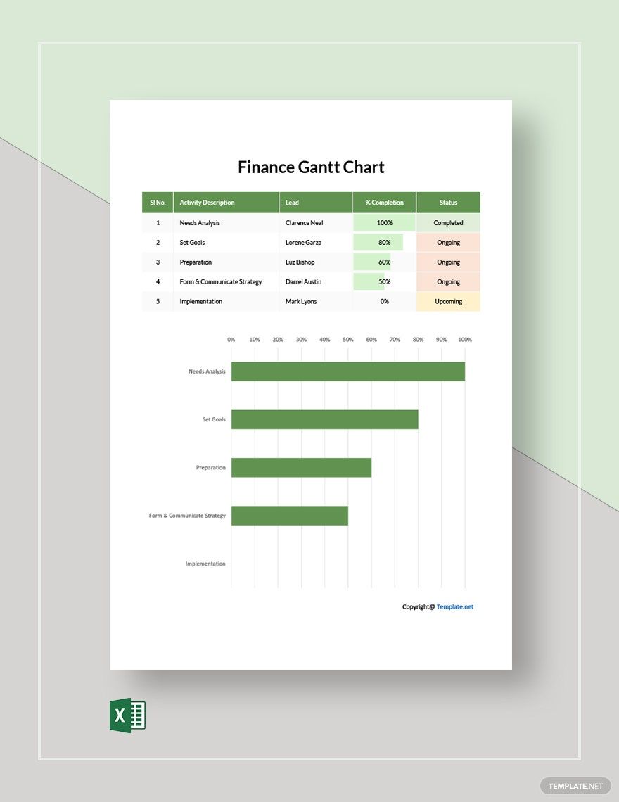 Finance Gantt Charts