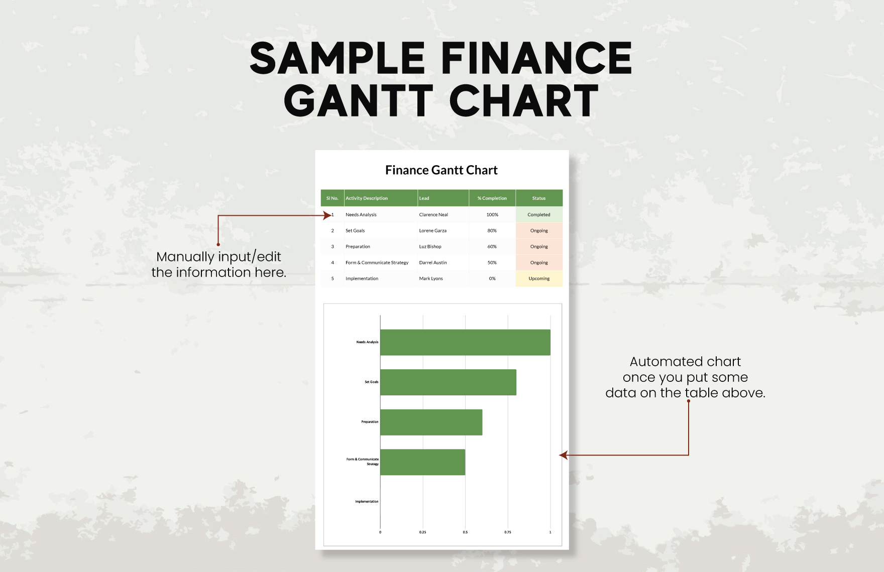 Sample Finance Gantt Chart Template