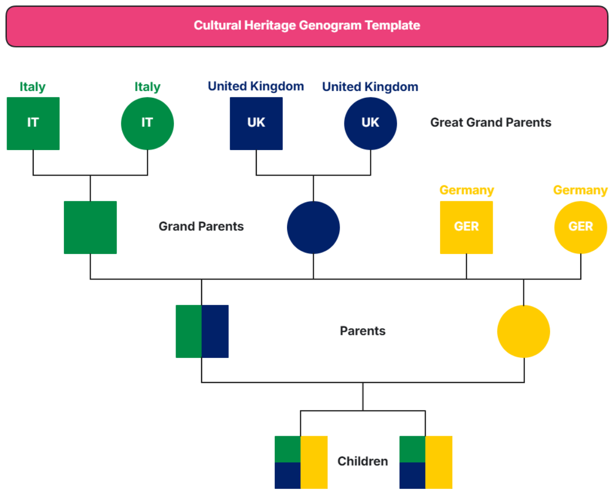 Cultural Heritage Genogram Template - Edit Online & Download