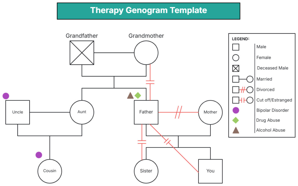 Therapy Genogram Template - Edit Online & Download