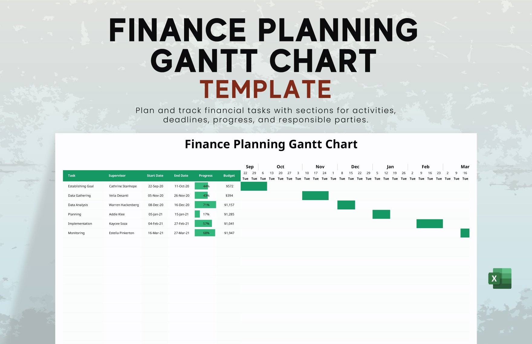 Finance Planning Gantt Chart Template in Excel - Download | Template.net