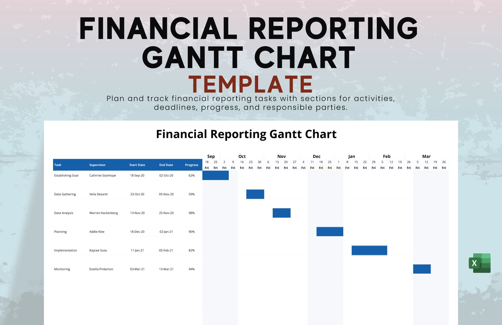 Financial Reporting Gantt Chart Template in Excel