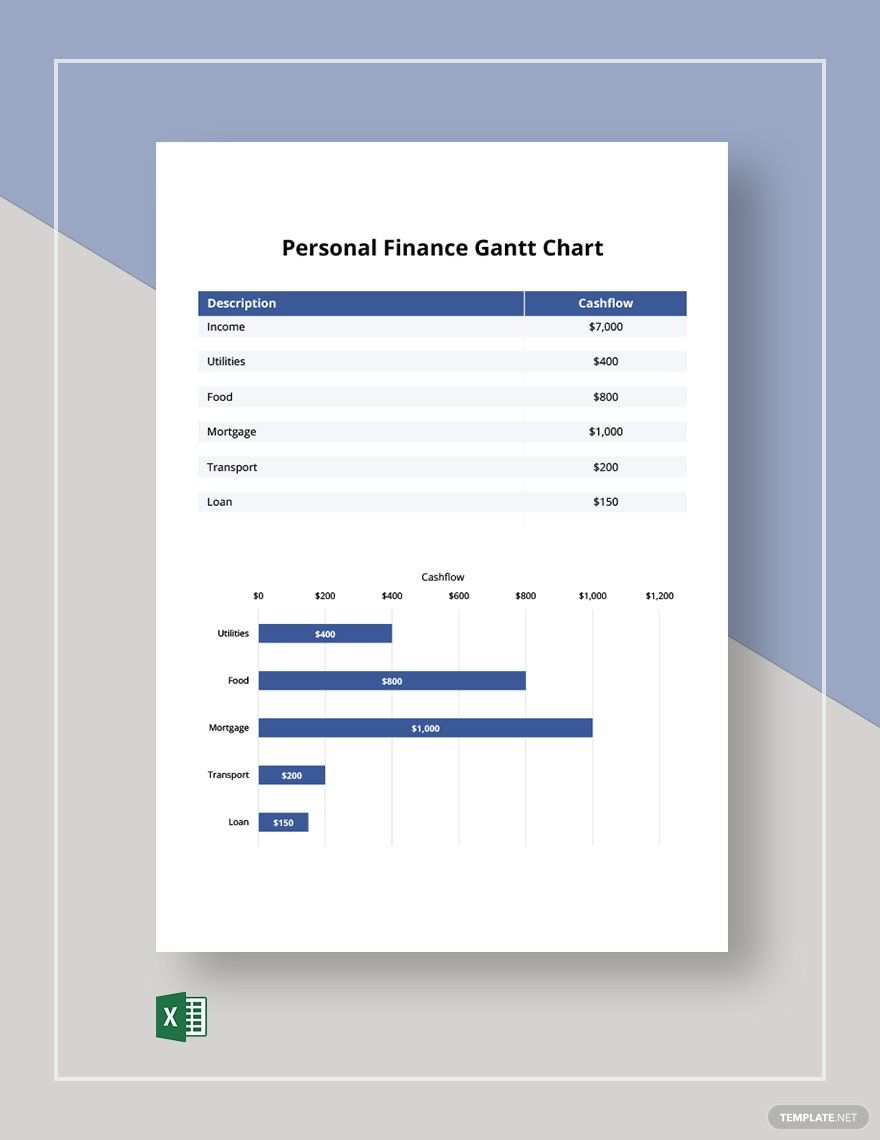 Personal Finance Gantt Chart Template