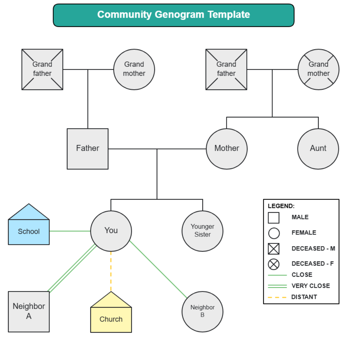 Community Genogram Template - Edit Online & Download