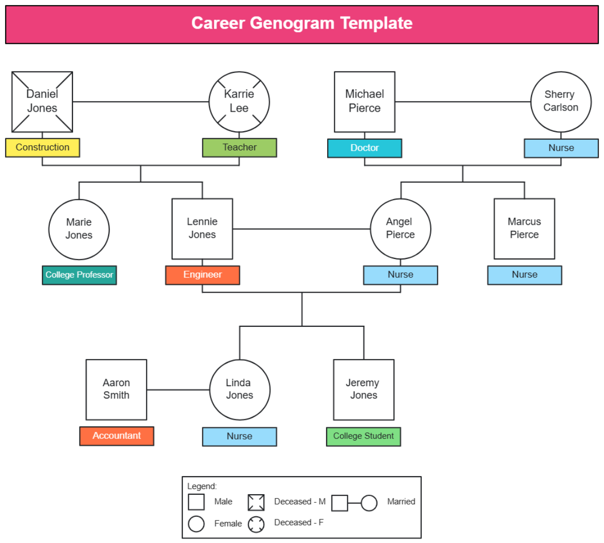 Career Genogram Template - Edit Online & Download