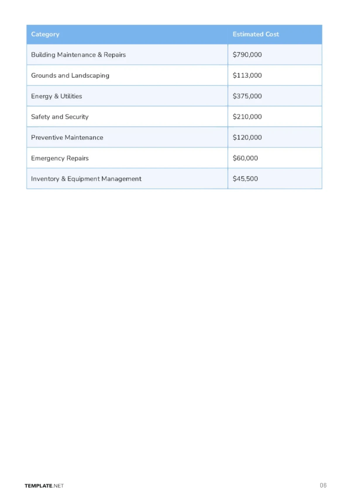 Free University  Campus Maintenance Budget  Template to Edit Online