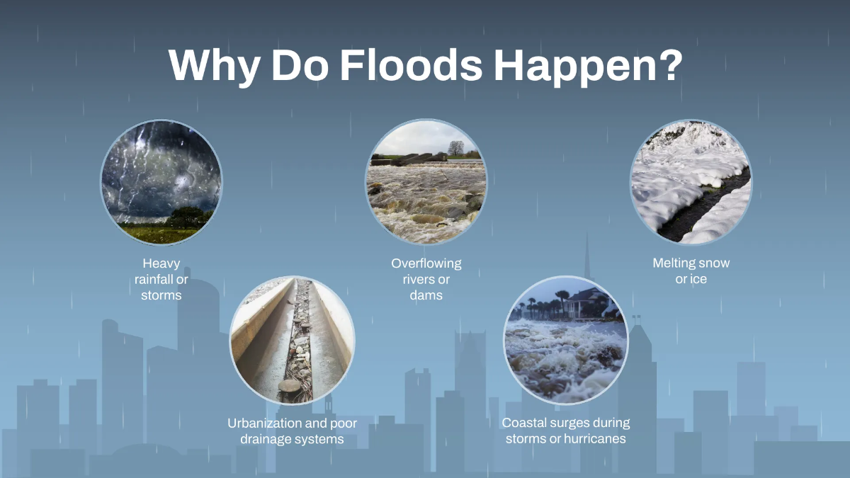 Free Floods Presentation Template to Edit Online