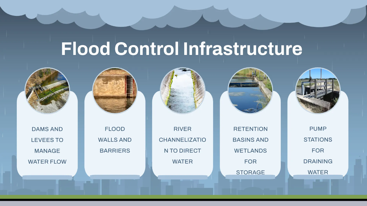 Free Floods Presentation Template to Edit Online