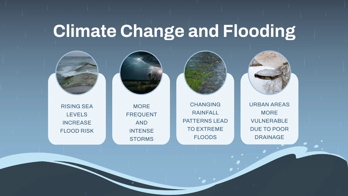 Free Floods Presentation Template to Edit Online