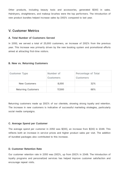 Free Beauty Parlor Sales Report Template to Edit Online