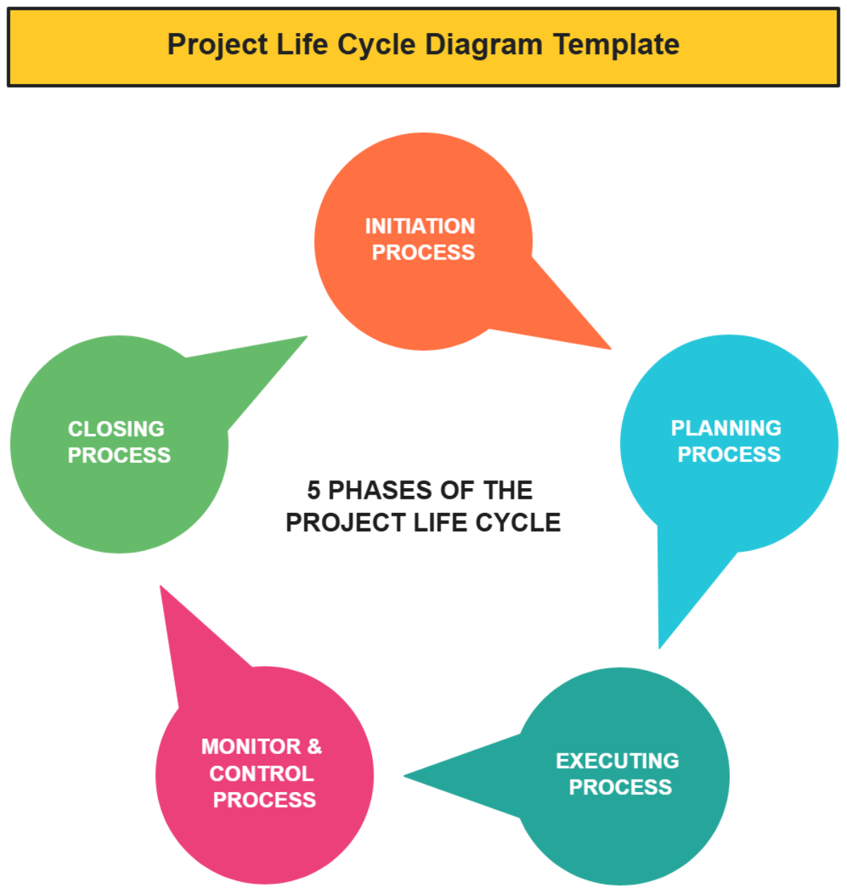 Project Life Cycle Diagram Template - Edit Online & Download